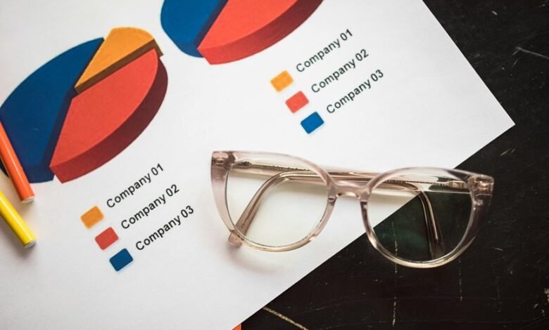 corporate market analysis framework