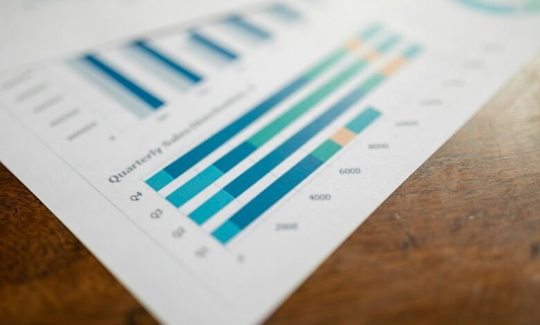 corporate performance metrics overview