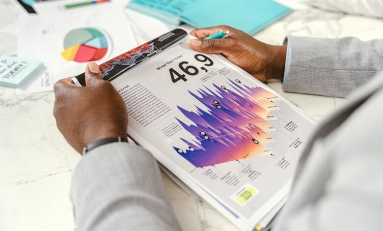 executive analytics review summary