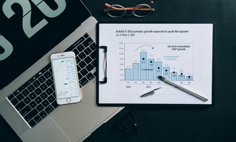 executive review of businesses